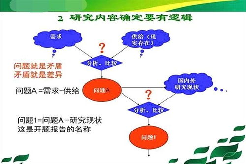 简述临床研究设计包括哪些内容，什么是研究设计