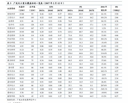 绿化维保多少钱一平方，绿化养护多少钱一平方在吗