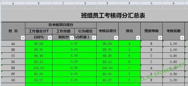 绩效怎么分配合理，绩效工资的分配原则是什么