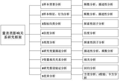 统计学的调查方法有哪些，统计调查方式有哪几种