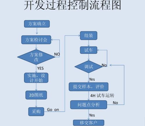 自动化设计流程有哪些，非标自动化设计步骤是什么