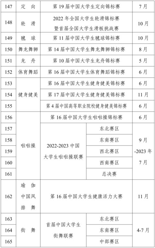 运动时间安排表怎么做，大学生应该如何安排运动时间