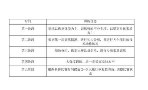 运动训练计划怎么写，体育运动计划方案四篇