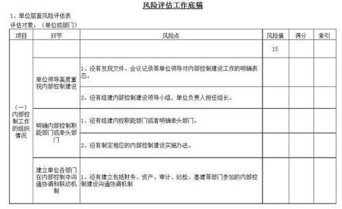 风险评估主要内容包括哪些方面，风险评估内容主要包括几个方面